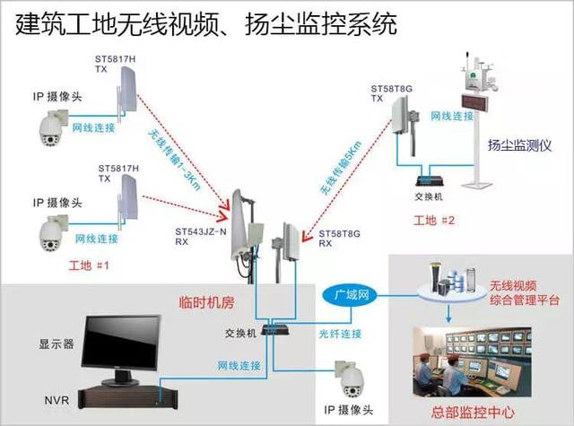 多次有弱電VIP技術(shù)群中的朋友討論到遠(yuǎn)程監(jiān)控的應(yīng)用，也有很多朋友問(wèn)到弱電君，遠(yuǎn)程監(jiān)控的實(shí)現(xiàn)的諸方面問(wèn)題，那么今天我們來(lái)看下這篇內(nèi)容。