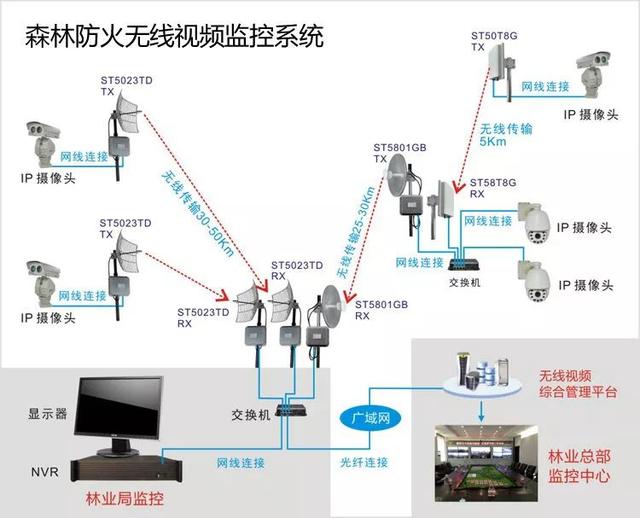 無(wú)線(xiàn)遠(yuǎn)程監(jiān)控系統(tǒng)能用在什么地方？