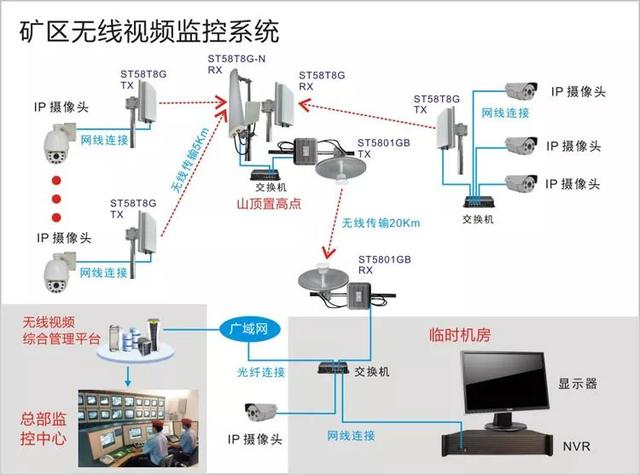 無(wú)線(xiàn)遠(yuǎn)程監(jiān)控系統(tǒng)能用在什么地方？