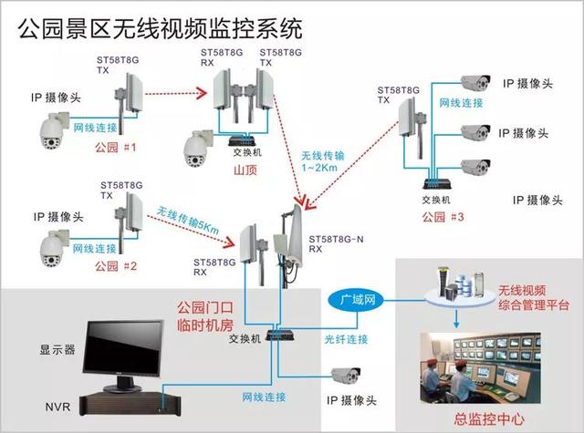 無(wú)線(xiàn)遠(yuǎn)程監(jiān)控系統(tǒng)能用在什么地方？