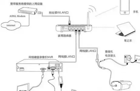 監(jiān)控系統(tǒng)有線(xiàn)傳輸